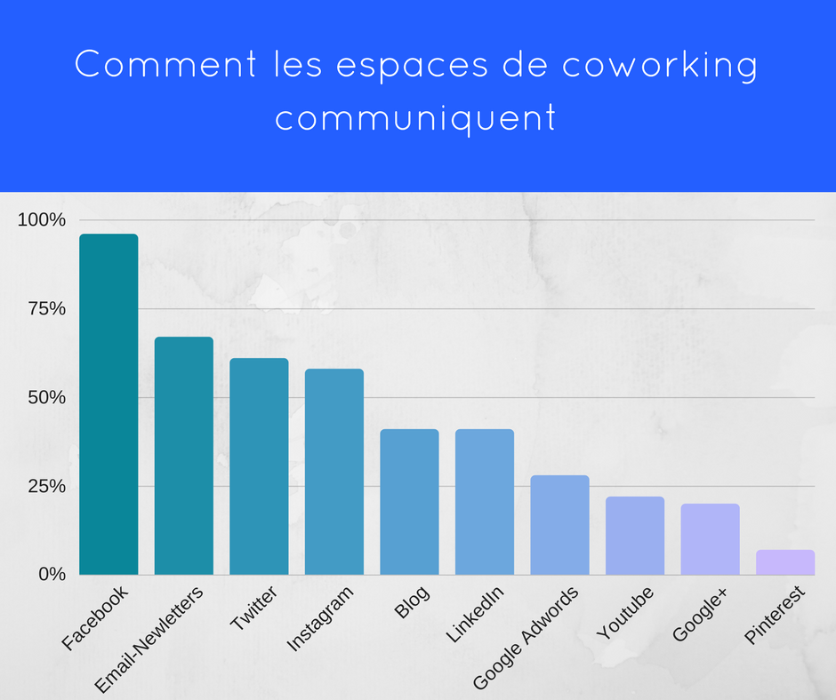 coworking-communication